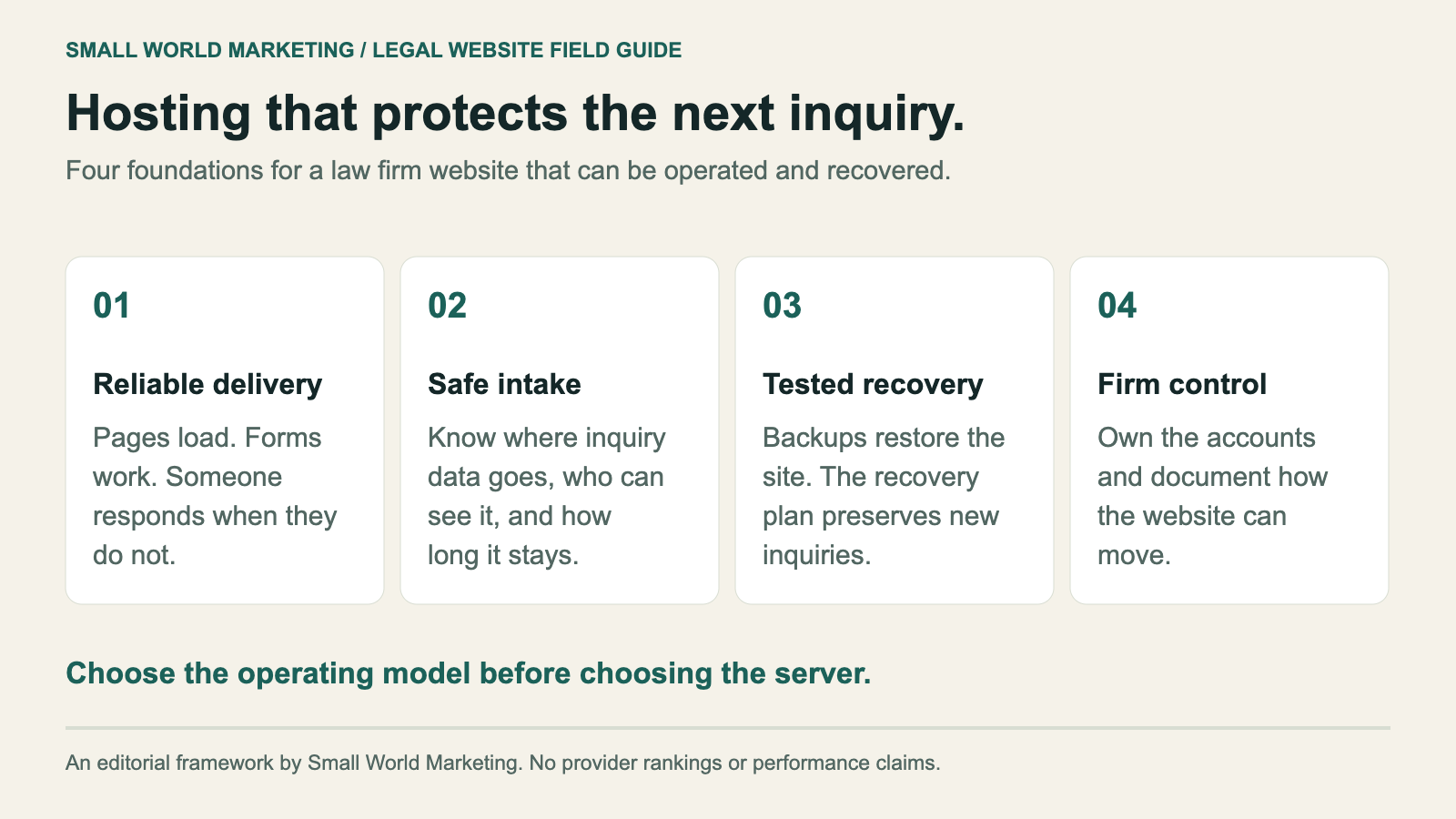 Law firm hosting depends on reliable delivery, safe intake, recoverable backups, and firm-controlled accounts.